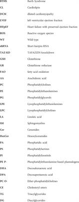 Tafazzin deficiency causes substantial remodeling in the lipidome of a mouse model of Barth Syndrome cardiomyopathy